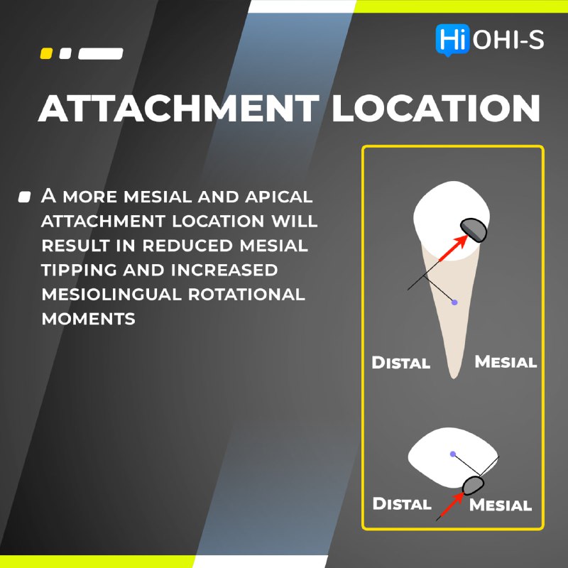 In-Office Aligners – Digant Thakkar profitable treatment option for doctors, more effective treatment process for patients