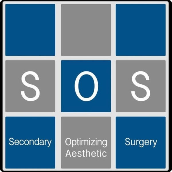 Secondary Optimizing Aesthetic Surgery Advances in Breast Surgery