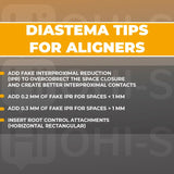 Aligners: Advanced Course — Treatment of Complex Clinical Cases