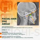 Cephalometric Analysis from A to Z: Everything a Dentist Should Know