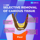 Pediatric Dentistry School
