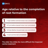 Impaction Treatment Author’s Protocols, Mistakes and Solutions