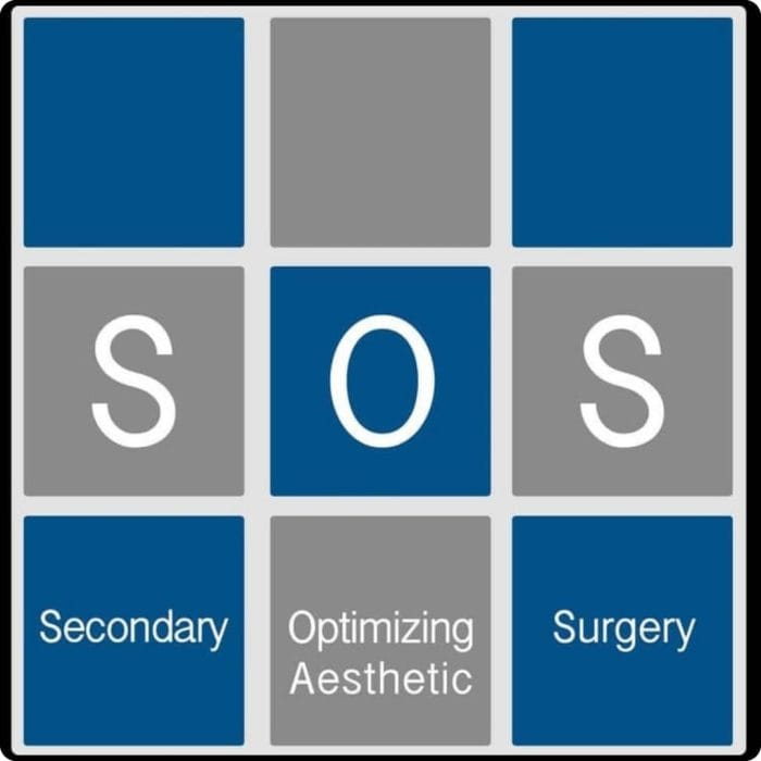 Secondary Optimizing Aesthetic Surgery Advances in Breast Surgery